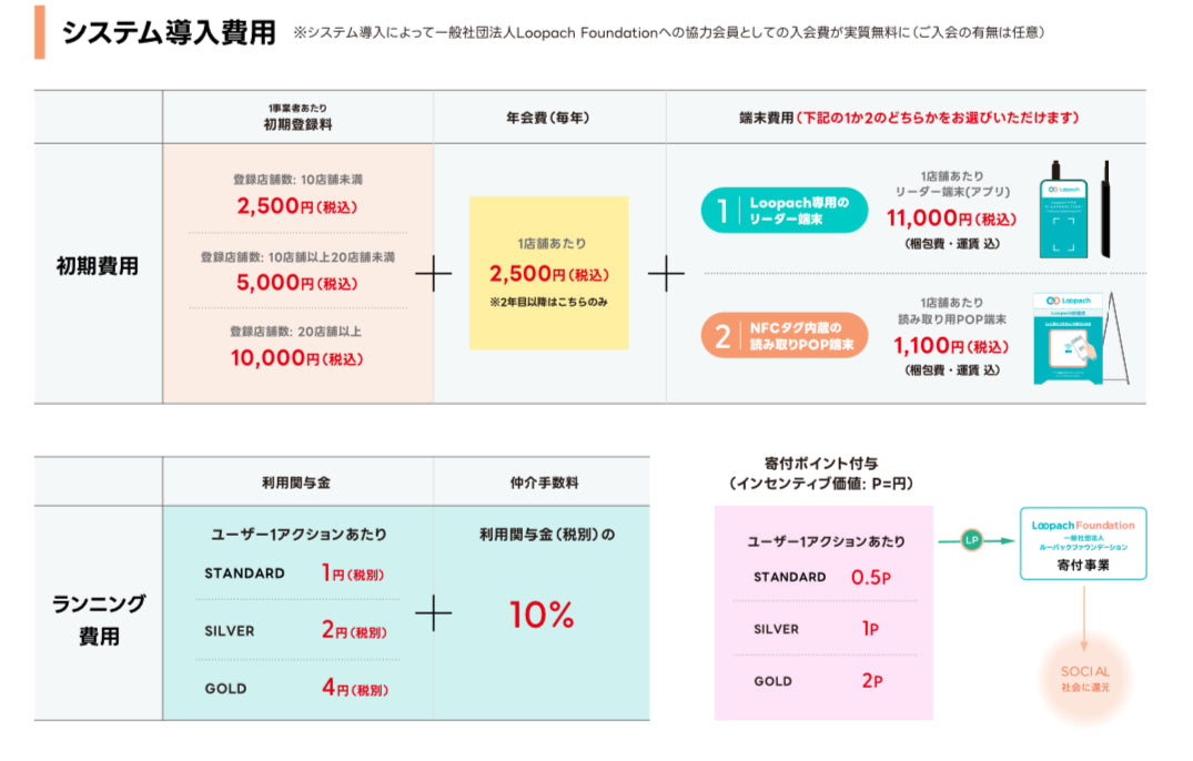 【法人向け・問い合わせ購入】Loopach Reader