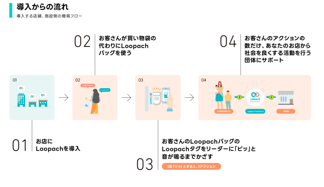 【法人向け・問い合わせ購入】Loopach POP型端末