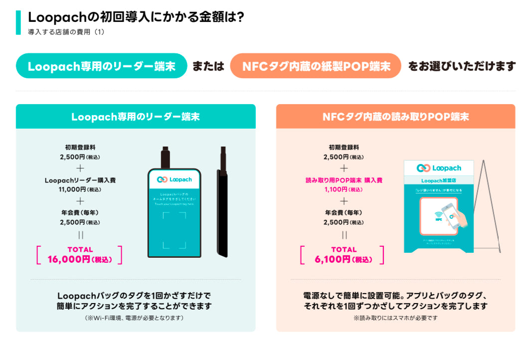 【法人向け・問い合わせ購入】Loopach Reader